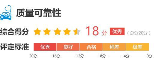 理想L6完全评价报告凯时尊龙2024款(图3)