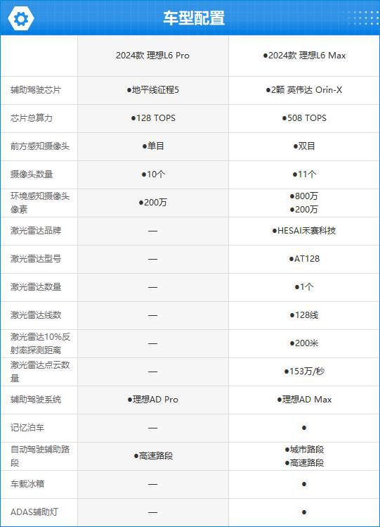 理想L6完全评价报告凯时尊龙2024款(图12)
