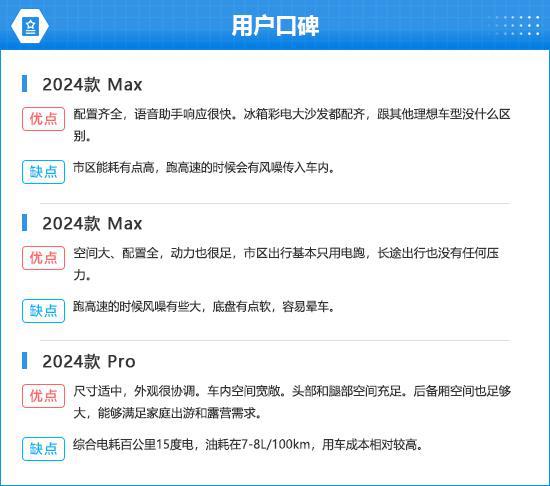 理想L6完全评价报告凯时尊龙2024款(图13)