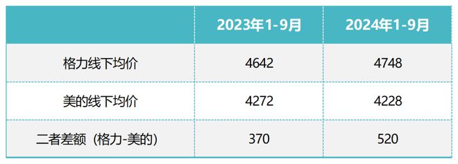明珠没能复制30年前的自己尊龙凯时ag旗舰厅网站董