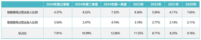 明珠没能复制30年前的自己尊龙凯时ag旗舰厅网站董(图5)
