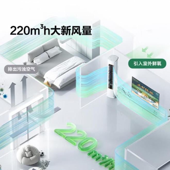 X3Pro以AI技术重构家庭空气管理尊龙凯时新版APP首页海信新风空调(图4)