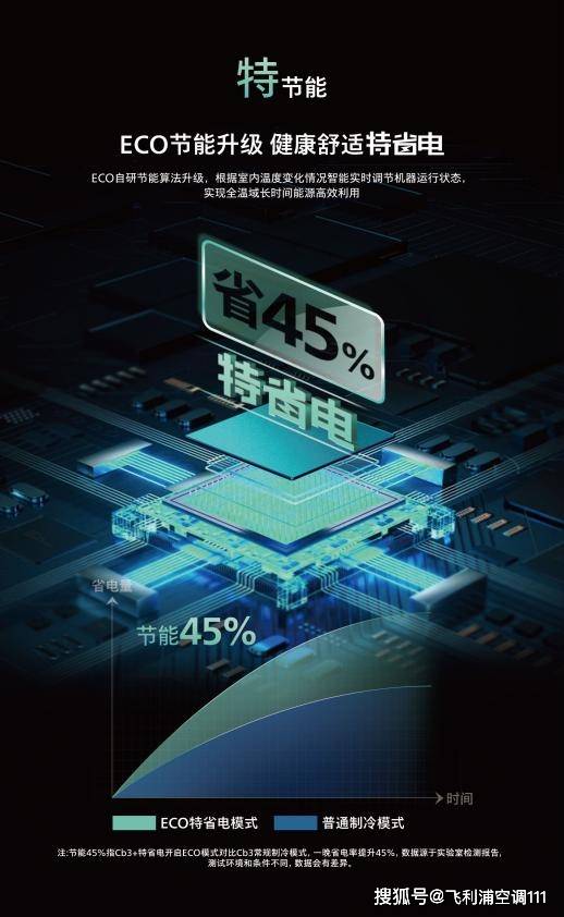 利浦空调获合资空调品牌销量第一尊龙凯时app奥维云网认证！飞(图5)