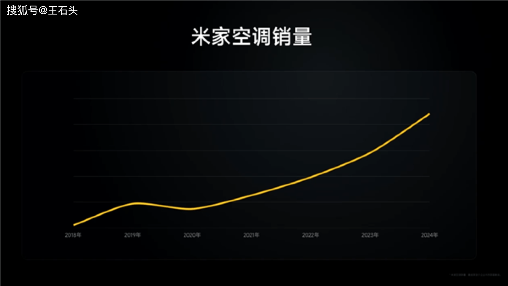 反超”格力！董明珠：用价格来忽悠！尊龙凯时app小米空调大涨有望“(图2)