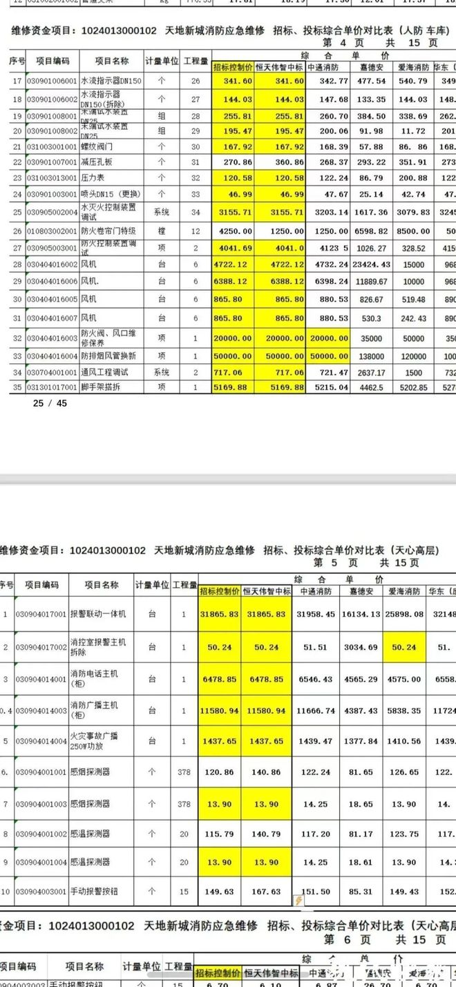 级大盘近1200万元维修金成了某些人的“提款机”！业委会原主任被抓尊龙凯时APP太离谱！“小区内竟要修路114公里”5000多户的超(图8)