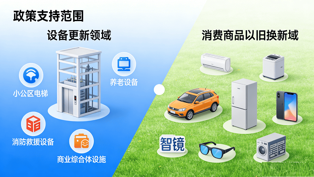 :范围扩至智能产品、补贴机制优化625亿特别国债先行落地z6尊龙网站登录入口2026年“两新”国补政策全景解读(图2) :范围扩至智能产品、补贴机制优化625亿特别国债先行落地z6尊龙网站登录入口2026年“两新”国补政策全景解读(图2)